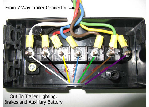 ring terminal crimp